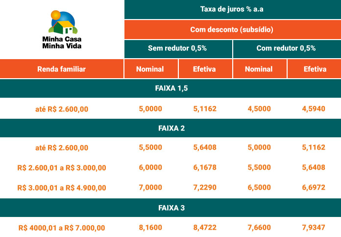 Minha Casa Minha Vida - Precon Engenharia