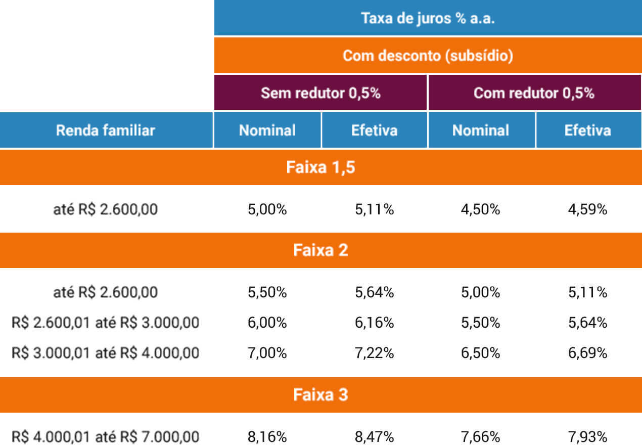 Minha Casa Minha Vida Precon Engenharia Conquiste seu apê!